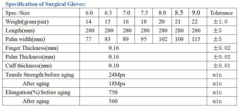 Disposable Nitrile Gloves Powder Free and Latex Glove High Quality Sterile 100% Natural Latex Surgical Examination Glove