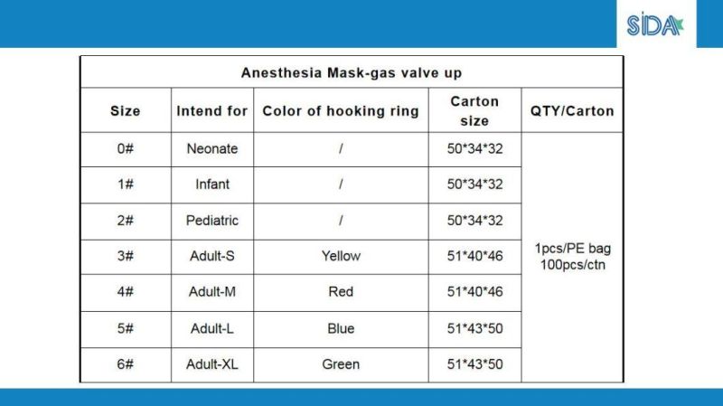 General Plastic Infant Anesthesia Mask