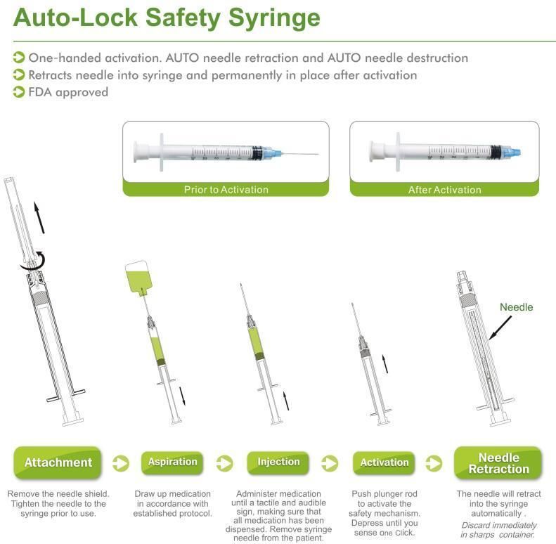 CE/FDA Approved Auto-Retractable Safety Syringe to Protect Usage