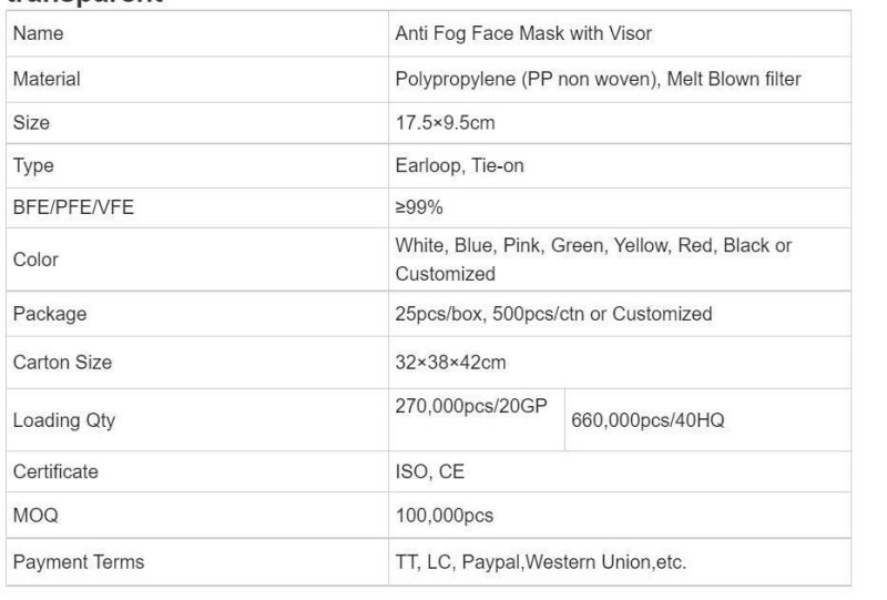 Disposable Earlooped Face Masks with Anti-Fog Foam and Plastic Shield
