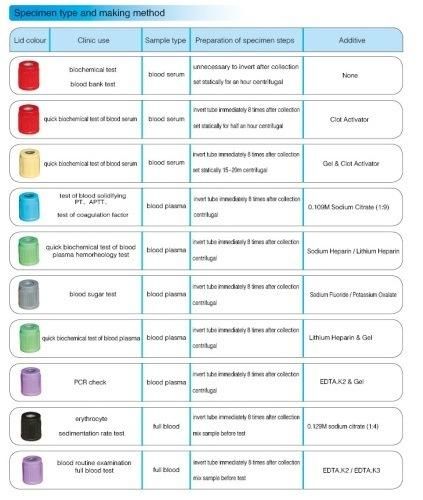 Glass Made Vacuum Blood Collection Tube for General Use