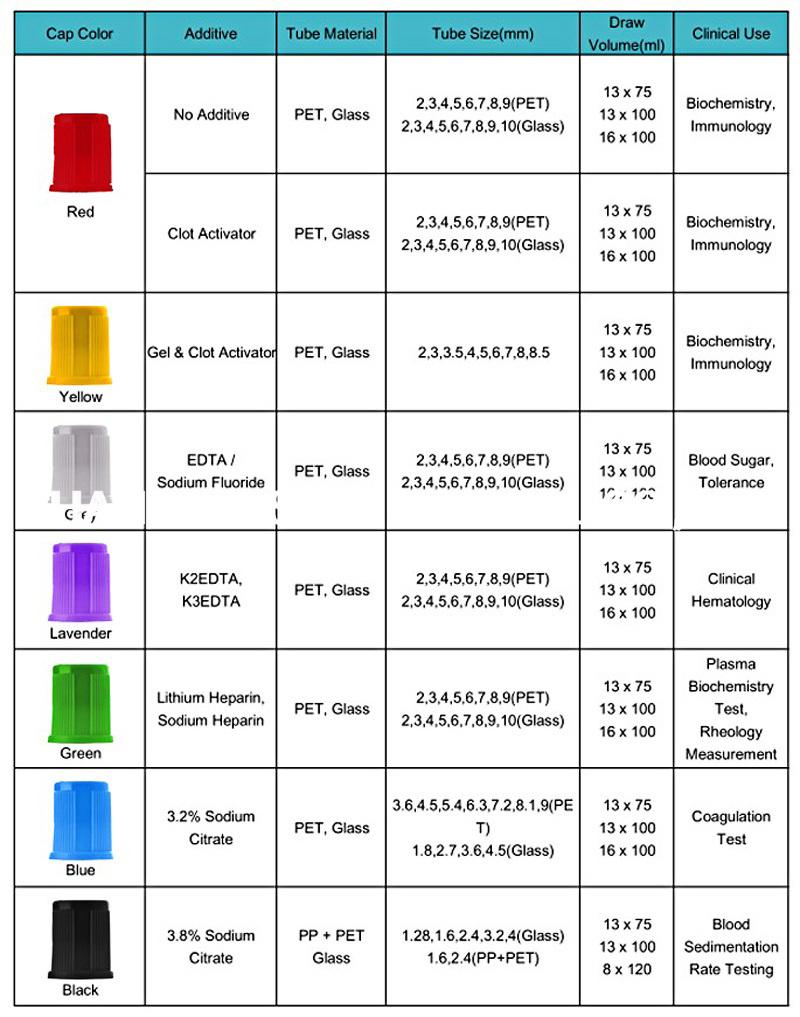 Medical Disposable Vacuum Blood Collection Tube