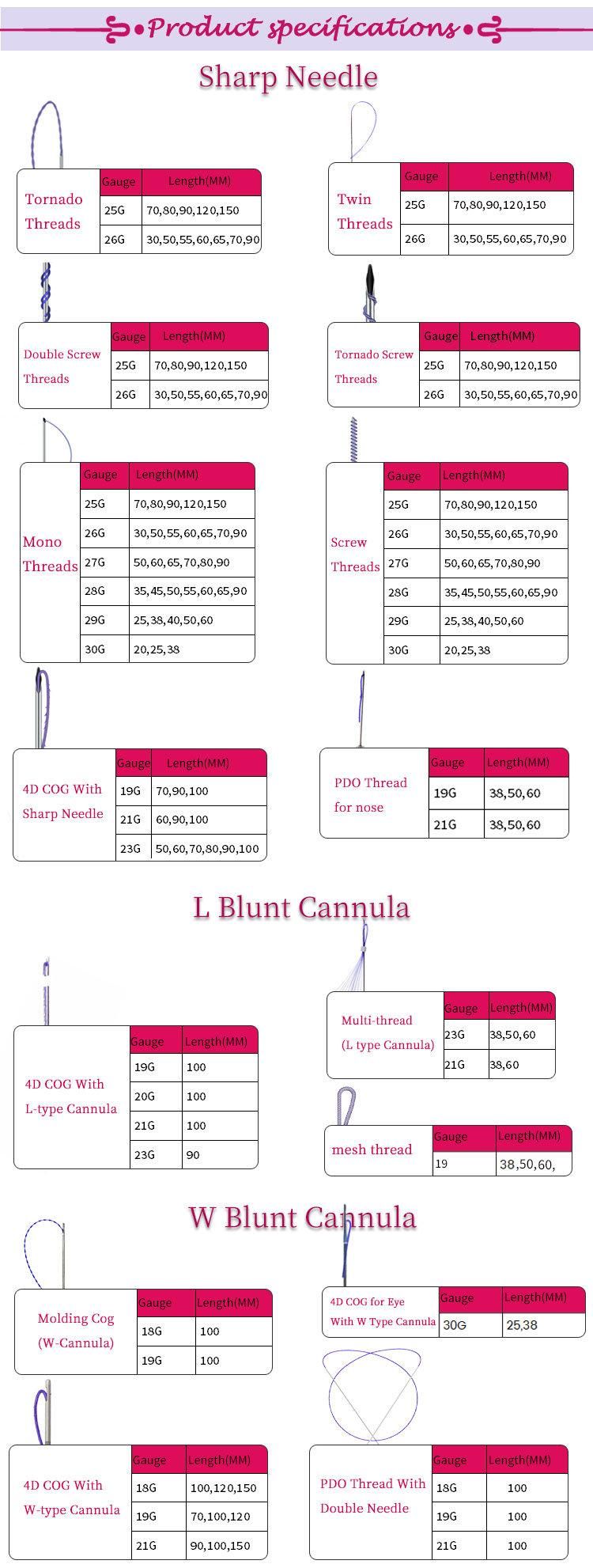 Korea Polydioxanone Facial Threads Tornado Mono Molding Cog 3D 4D Face Lifting Double Needle Hilos Tensores Fios De Face Lifting Plla Pdo Eye Nose Thread