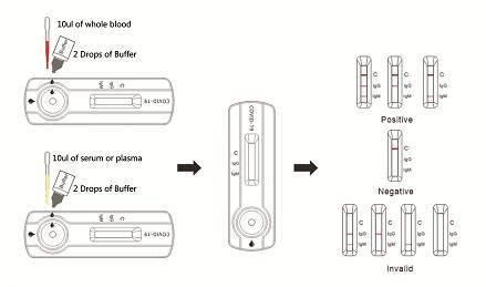 Painless Testing Plastic Disposable Rapid Medical Diagnosis Antigen Saliva Test for 1 Person with CE Certificate