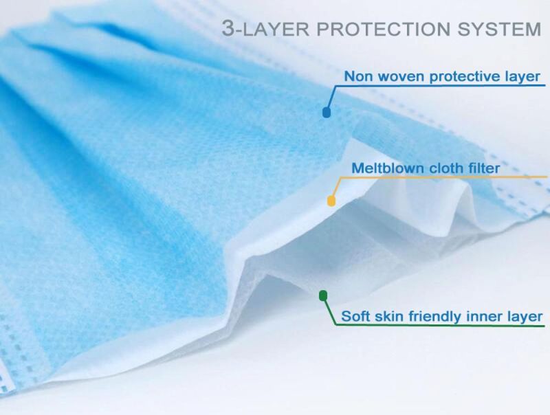 Wholesale Disposable Non Woven Printed 3 Ply Face Mask