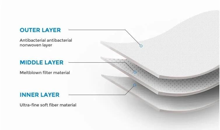 En14683 FDA Medical Mask Disposable Non-Woven Surgical Face Mask for Hospitals