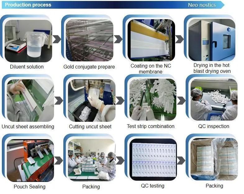 Lateral Flow Rapid ABS Plastic Test Cassette Antigen Rapid Test Kit