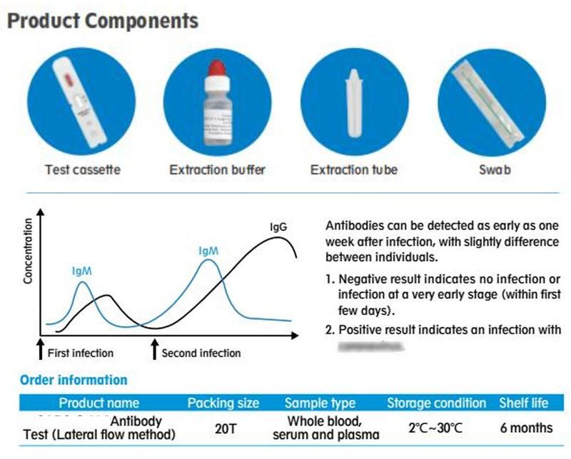 Wondfo Antibody Test Rapid Antibody Test with CE/White List