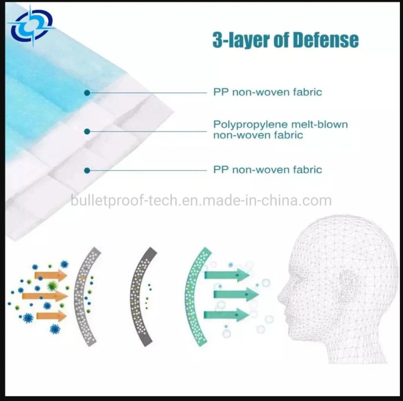 933 CE Non Sterile Medical Supply 3ply Ear-Loop Disposable Non Woven Surgical Face Mask Supply