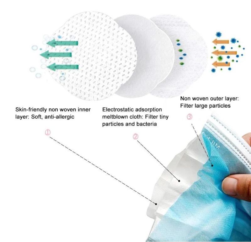 Hospital 3 Ply Disposable Nonwoven Surgcal Medcal Face Mask with Elastic Ear-Loops/Tie-on Protective Face Mask in Medical, Food and Beauty Industry