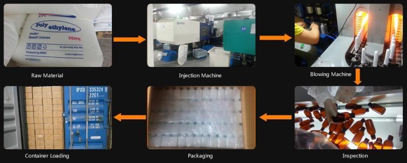 Factory Provide Custom Rapid Test Plastic Empty Cassette Without Test Strip