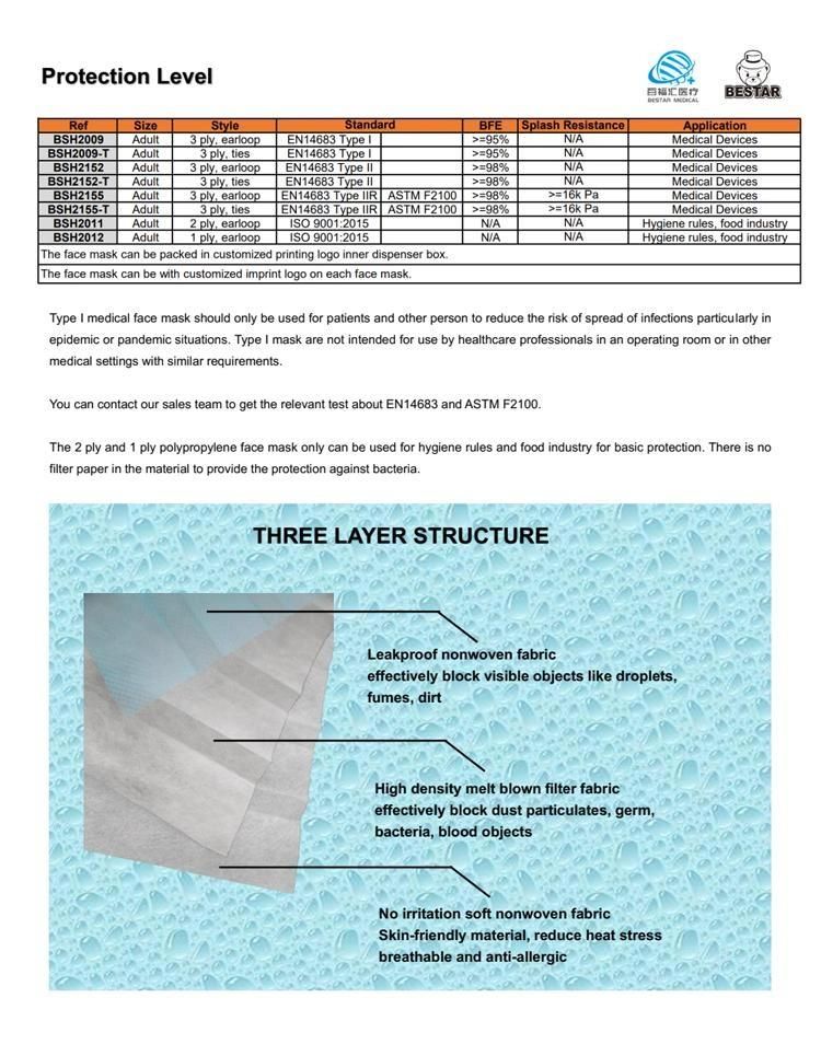 Good Price Non-Sterile Medical Use Disposable En14683 Type I Type II Type Iir Adult Mask Face Mask