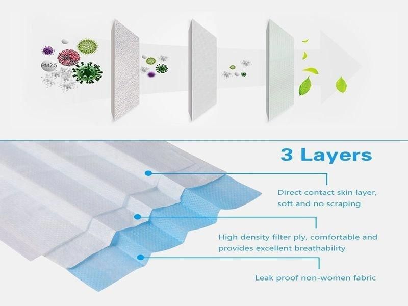 50 Pack Surgical Mask 3 Ply Disposable Non-Woven Medical 3 Layers Blue Disposable Face Mask