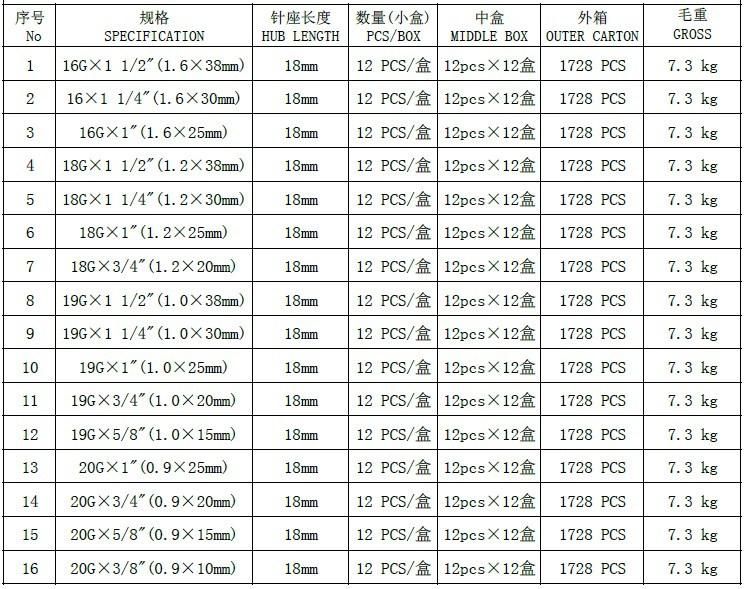 High Quality Veterinary Needles Stainless Steel Veterinary Injection Needle