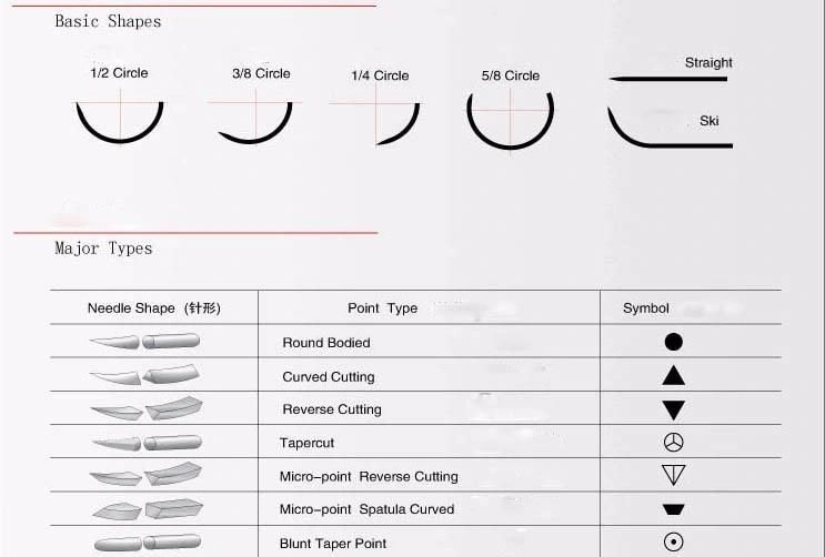 Surgical Suture Papid Polyglactin 910