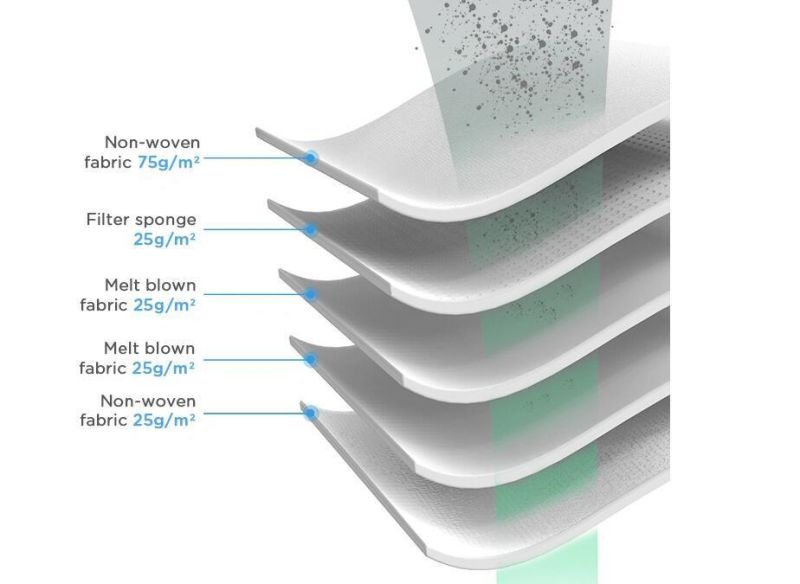 in-Stock 5-Ply Dust Isolation Pm2.5 Mask FFP2 10 Piece Pack Face Mask