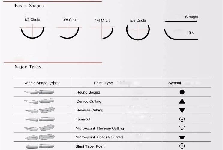 Disposable Absorbable Surgical Suture with Needle Manufacturer