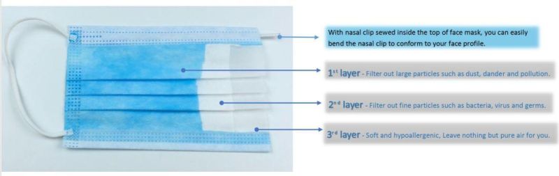 CE Mark Factory Direct Price Disposable Medical Face Mask