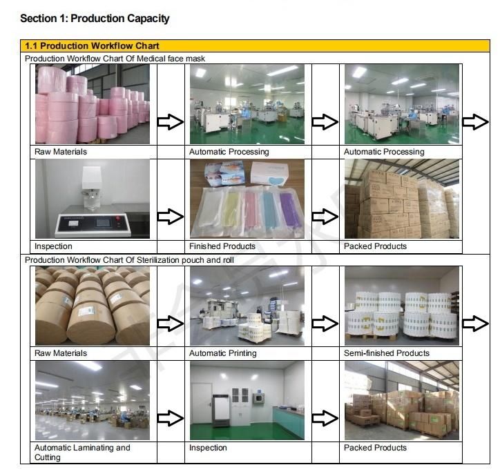 Autoclave Gusseted Sterilization Roll Sterilization Pouch Roll Sterilize Packing