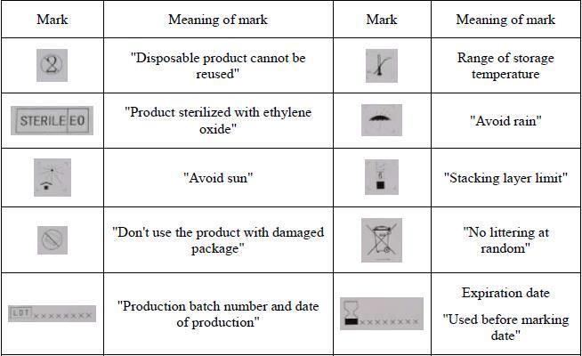 High Quality Disposable Medical Protective Clothing