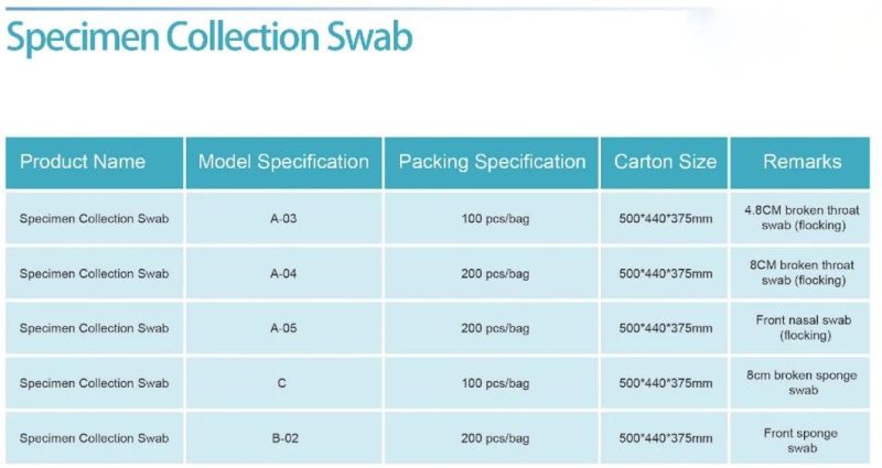 Rapid Test Nasal Throat Flock Swab