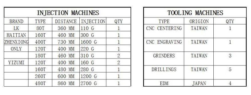 Plastic Molding Consumable Certified Disposable Medical Pipette Tip Supplies