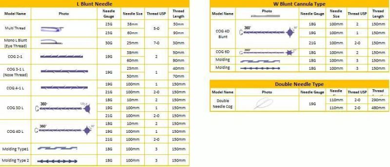 Pdo&Pcl Beauty Lifiting Thread Mono/Tornado Screw/Cog/Vsorb