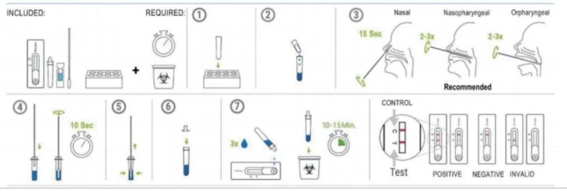 Infectious Virus Detection Rapid Antigen Diagnostic Rapid Test Kit Disposal