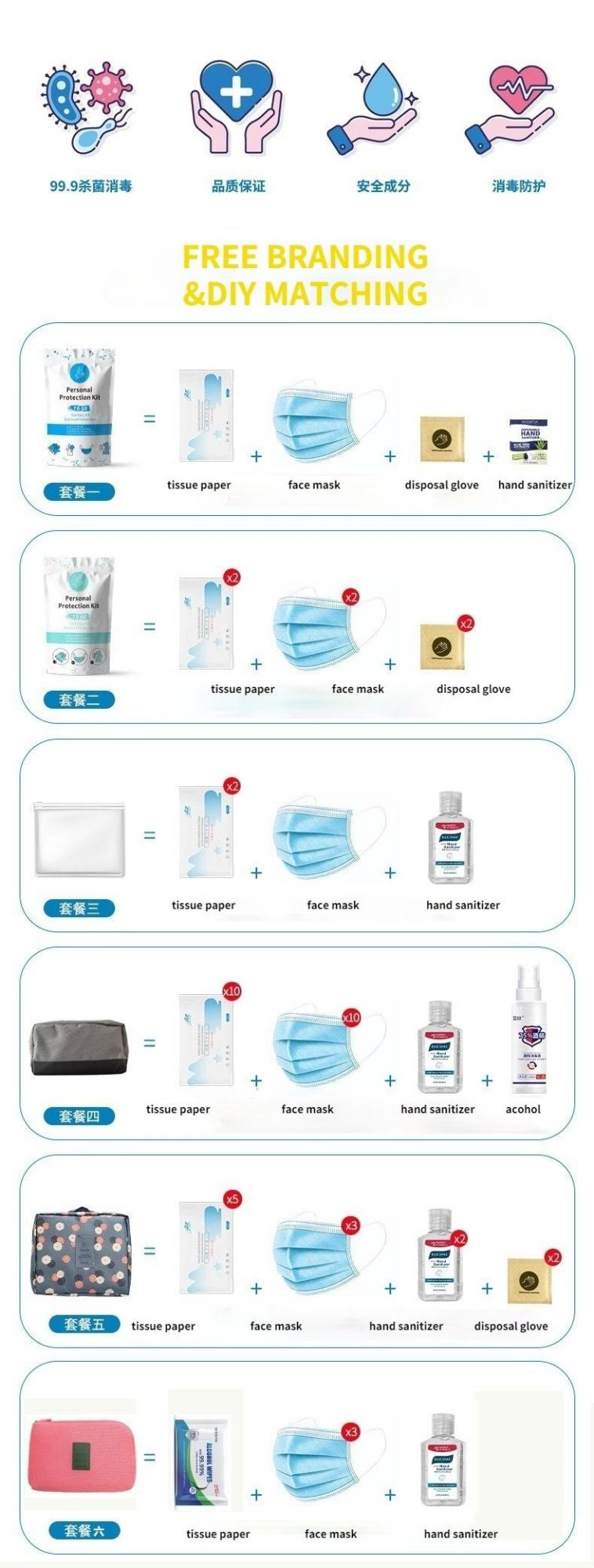 Personal Prevention Sanitizer Kit Disinfection Protection Hotel Family Health Portable Travel Health Pack