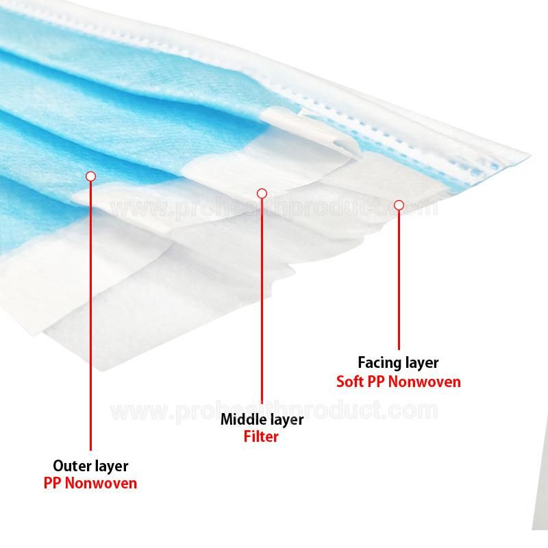 China Face Mask Manufacturer Disposable Medical Surgical Non Woven Face Mask