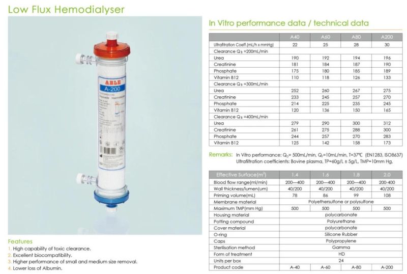 Hemodialyser for Hematodialysis Use with High Quality and Competitive Price