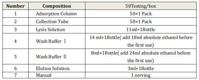 Virus Nucleic Acid Extraction Kit, Nucleic Acid Detection Kit (Adsorption Column Method)