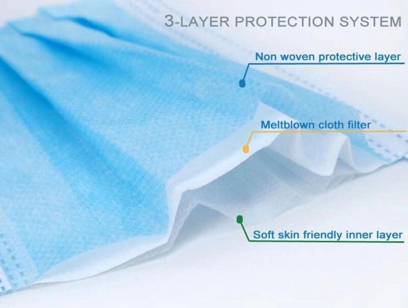 Medical Printed Non Woven Face Mask with Different Types