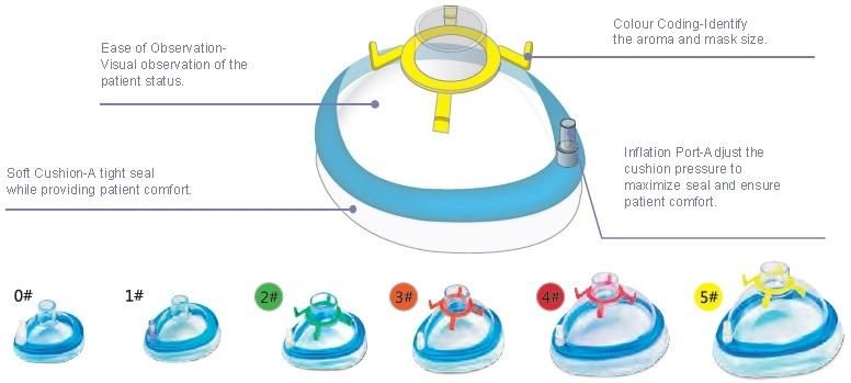 Anesthesia Mask for Anesthetization and Airway Management with CE/ISO13485 Certificate