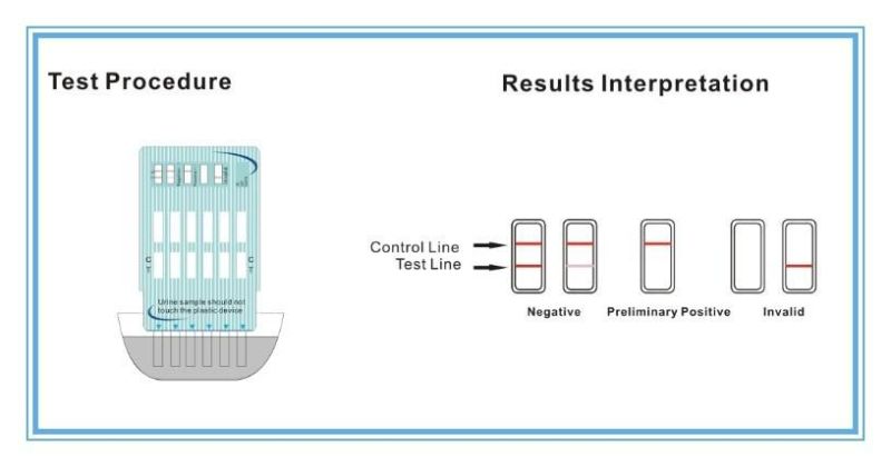 Panel Multi Drugs Screen Test Cup with Alcohol Etg Test