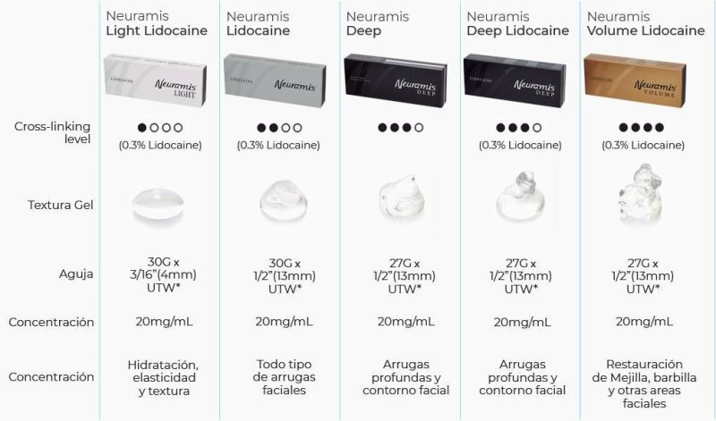 1ml Neuramis Lip Augmentation Hyaluronic Acid Dermal Filler