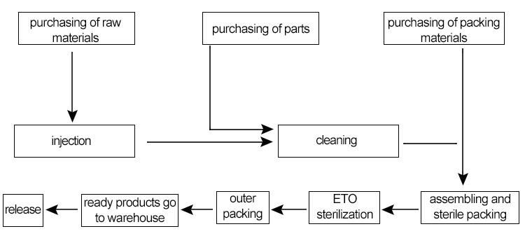 Orthopedic Surgical Instruments Suction Tubes