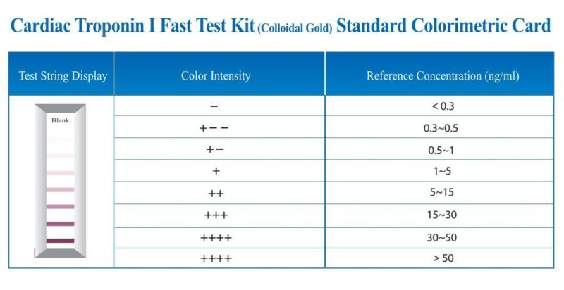 Cardiac Marker Ctni Troponin I Rapid Test Kit (THR-VS2008)