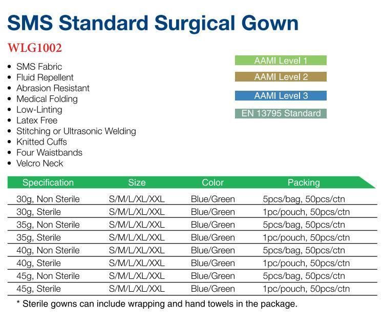 SMS Disposable Protection Gowns
