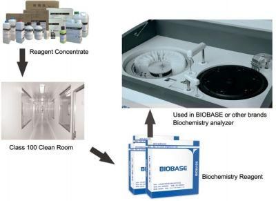 Biochemistry Analyzer Reagents (CE, ISO standard)