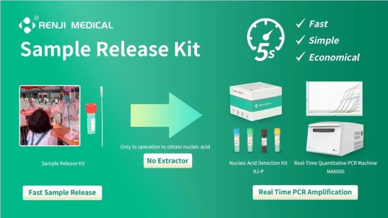 CE Approved Sample Release Kit