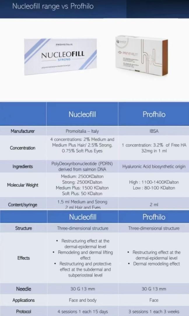 CE Approved 2022 New Origin Nucleofill Strong 2.5% Pn 1.5ml Mesotherapy Injection Dermal Filler Replace Profhilo