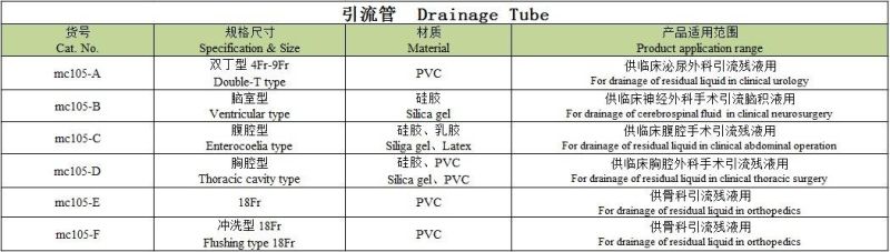 Medical Apparatus Drainage Tube