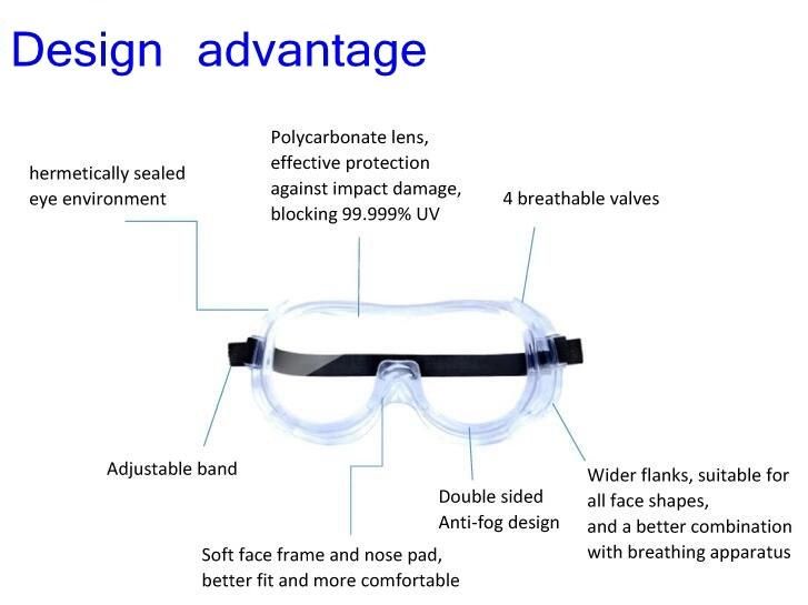 Safety Glasses and Goggles Anti Fog Eye Safety Goggles and Face Shield Protective Surgical Goggles Medical Face Plastic Facial,
