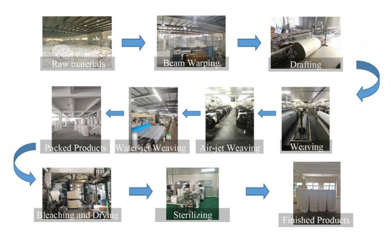 Wholesale Absorbent Cotton Sliver Low Price