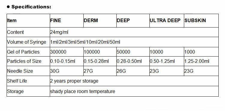 10ml Cosmetic Regenovue Ha Dermal Filler with Lidocaine