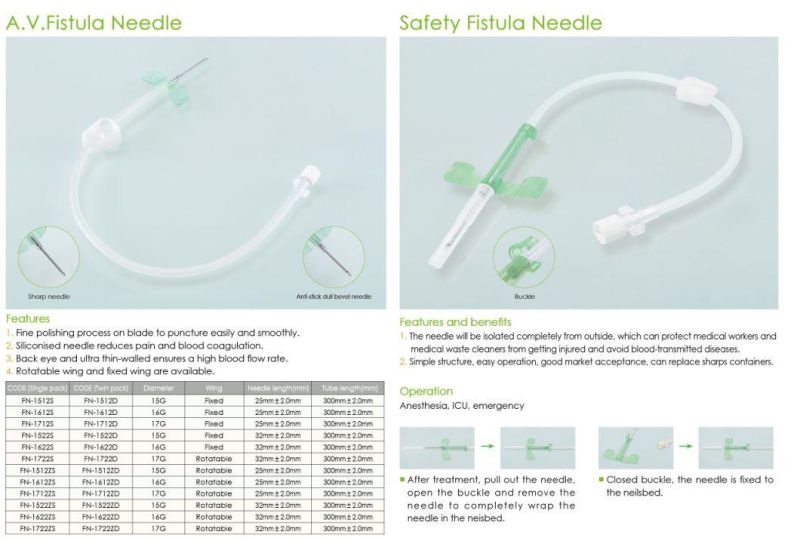 Disposable Sterile Arteriovenous AV Fistula Needle CE Marked