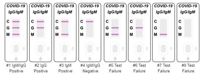 Antigen Rapid Detection Test Diagnostic, Antigen Test Strip Kit, High Accuracy Antigen One Step Chlamydia Rapid Test Kit