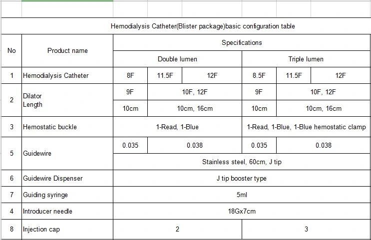 Promotional Top Quality Disposable Hemodialysis Catheter