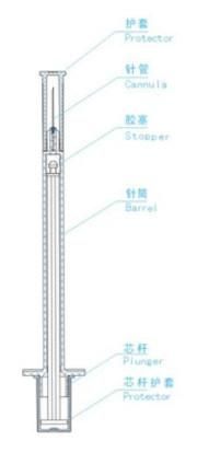 Disposale Syringes U-40 (red-capped) /U-100 (orange-capped) 0.3ml 0.5ml 1ml